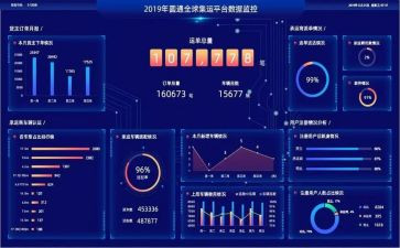 数据库实训心得7篇