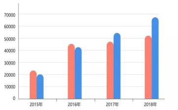 4以内的数量教案6篇