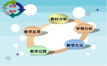 高中音乐说课教案6篇
