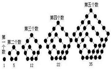 小学数学数与形教案5篇