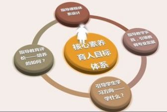 教师提素养培训心得体会7篇