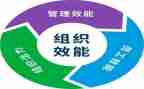 转作风提效能促发展心得体会5篇