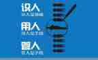 选有用人工作报告7篇