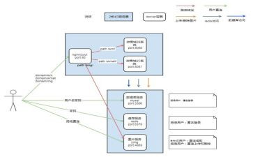 实验室应急预案6篇