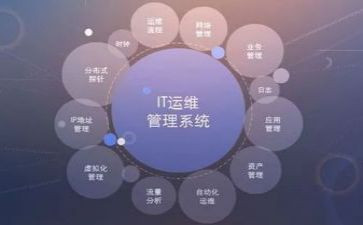 运维岗述职报告8篇