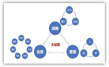 运营岗个人述职报告8篇