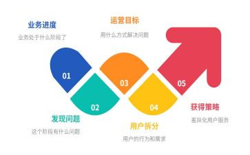 工作运营工作计划优质7篇