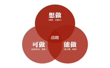 市乡村振兴战略调研报告5篇