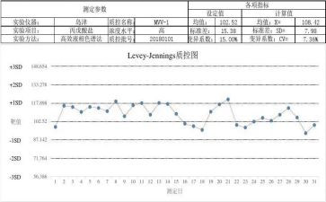 护理质控月工作计划5篇