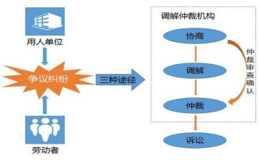 2024仲裁申请书模板优秀5篇