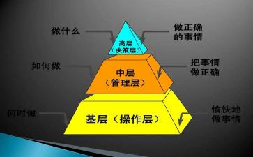 小学中层干部竞聘演讲稿推荐5篇