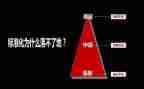 2023年企业中层干部述职报告5篇