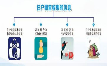 住户科工作总结7篇