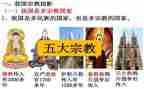 宗教的工作总结8篇